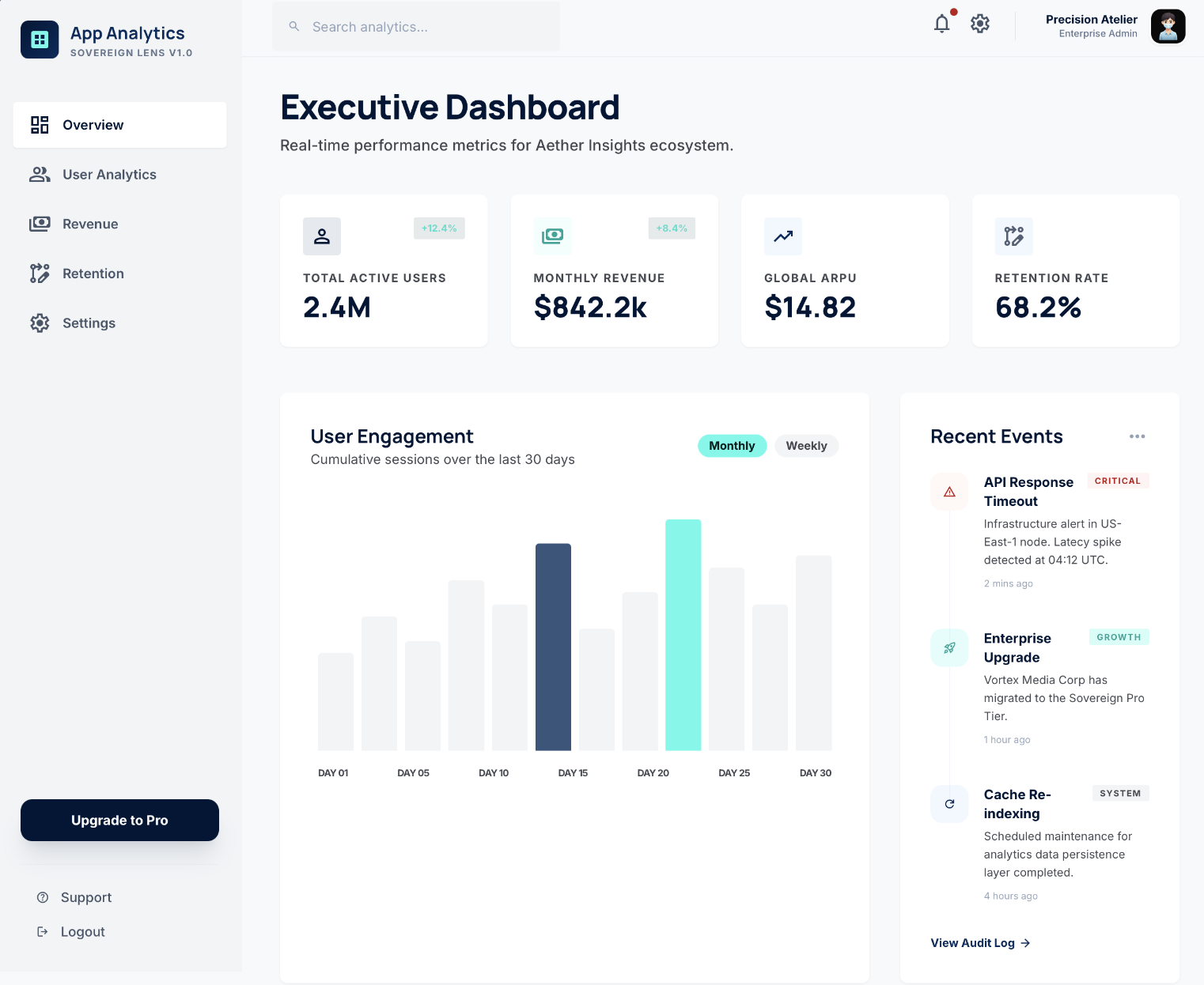 Dashboard screenshot